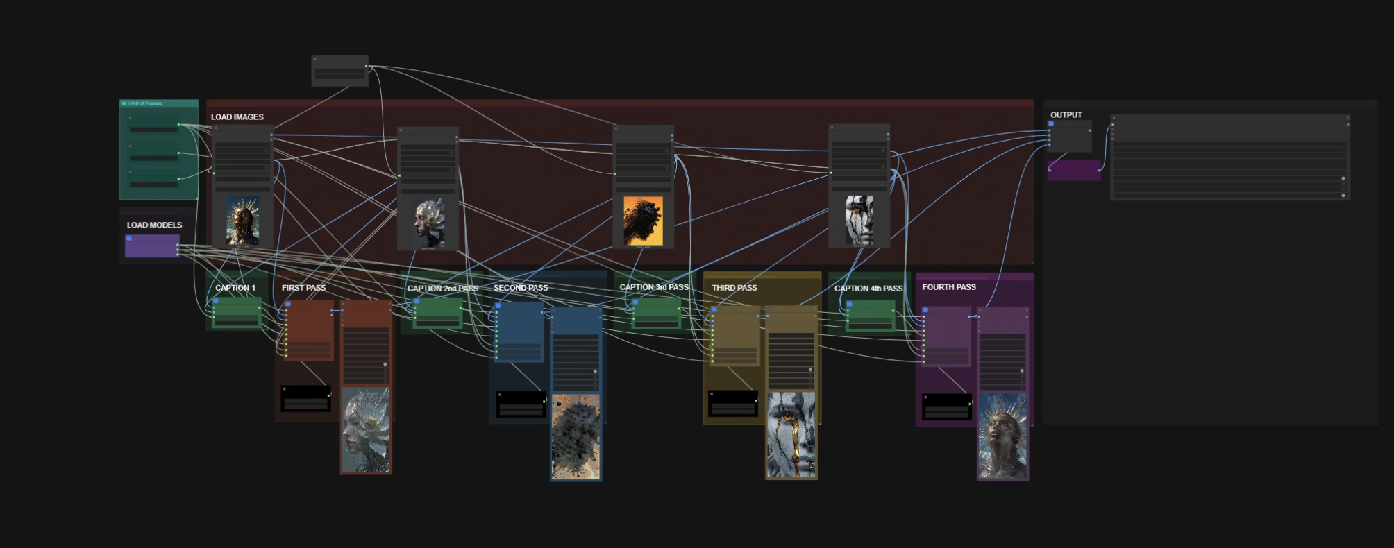ComfyUI workflow screenshot showing Lostless random image nodes feeding a Wan Animate process